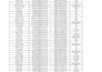 format, clean, organize and fix excel or csv data